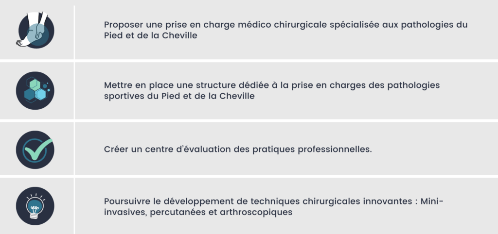 Centre PCNA Pied Cheville Nantes Atlantique
